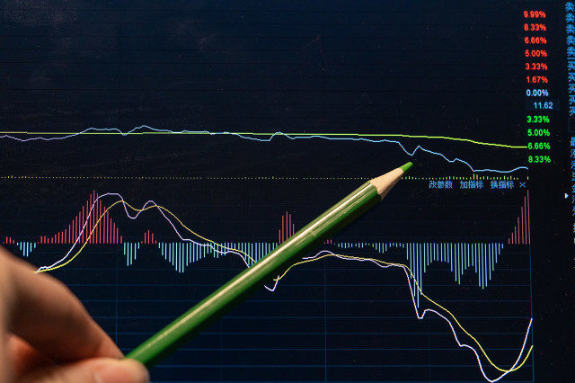 期货交易中的止损止盈执行技巧？  第1张