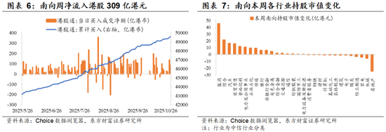 陈果：着眼布局来年，主题活跃上升  第4张