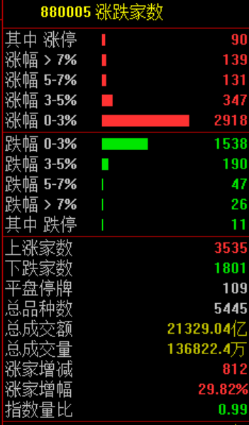 刚刚！暴涨，创新高！  第2张