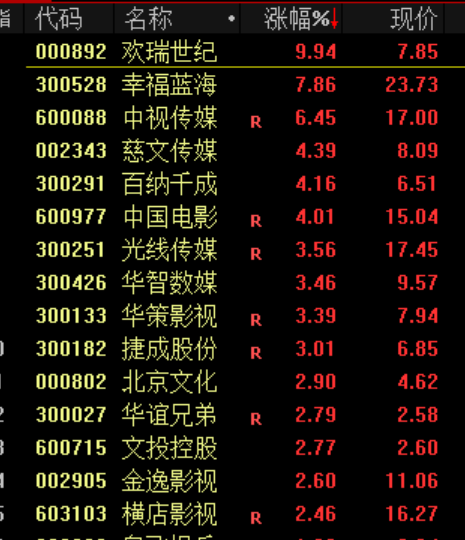 刚刚！暴涨，创新高！  第7张