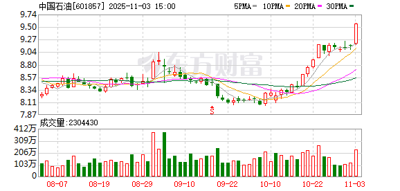 中国移动，超4000万股划转！  第2张