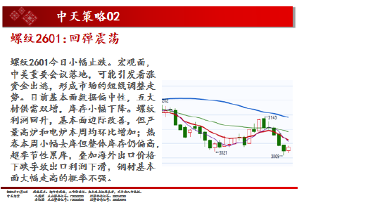 中天期货:白银仍在震荡 棕榈超跌反弹  第6张