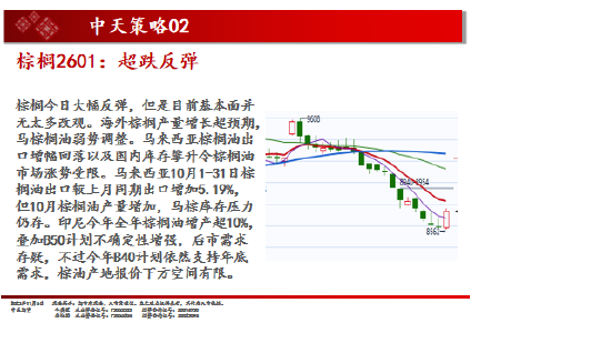中天期货:白银仍在震荡 棕榈超跌反弹  第13张