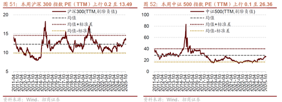 招商策略：明年将形成20年一遇中美共振之年  第38张