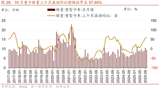 招商策略：近期的商品涨价行情对A股市场有何影响？  第22张
