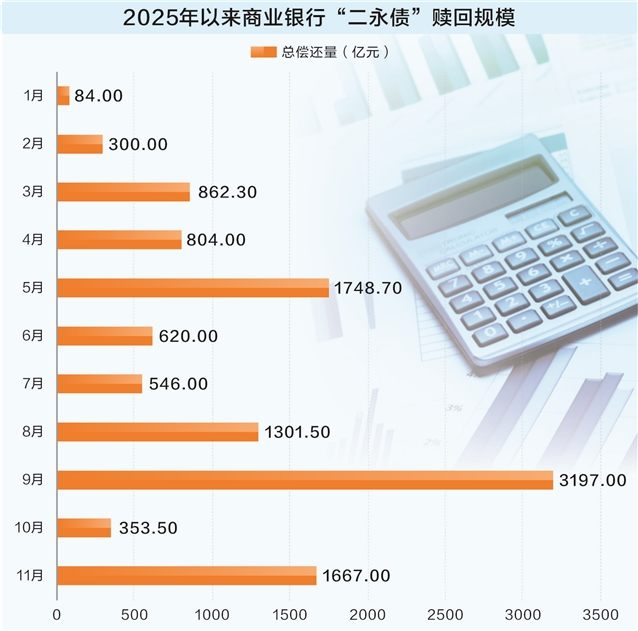 国有大行明年发债热情不减 金融债成资管产品配置“压舱石”  第1张