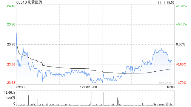 华源证券：维持和黄医药“买入”评级 关注ATTC平台价值  第1张