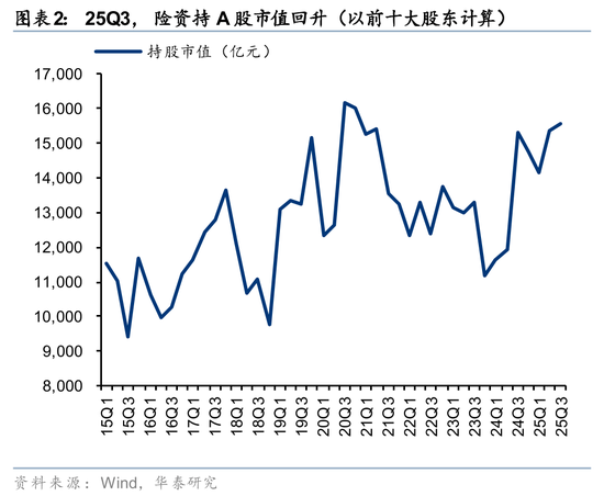 华泰证券：长线资金的布局方向  第2张