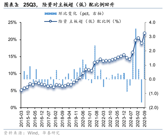 华泰证券：长线资金的布局方向  第3张