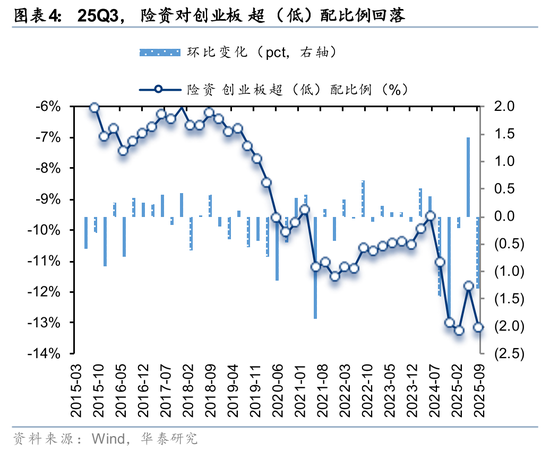 华泰证券：长线资金的布局方向  第4张