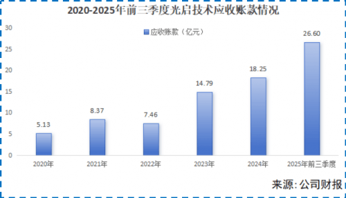 微笑曲线失效！光启技术51%毛利率颠覆制造业铁律  第9张