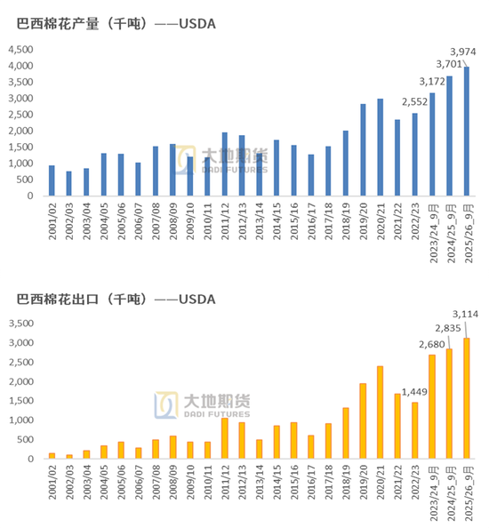 棉花：仓单大量生成，减产不及预期  第55张