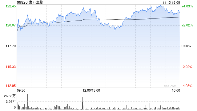 中信建投：予康方生物“买入”评级 创新药疗效优秀、市场空间广阔  第1张