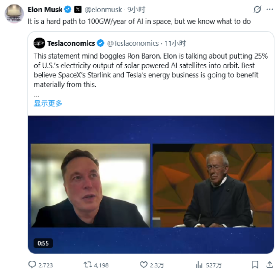 马斯克称计划每年在太空中部属100吉瓦人工智能  第2张