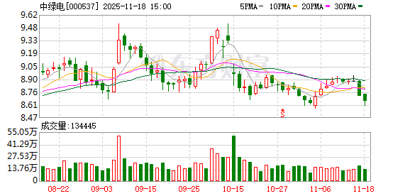 中绿电：除风电、光伏外，公司也高度重视储能和光热项目的投资布局  第1张