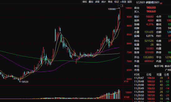 银行股，集体走强！碳酸锂期货，大涨！  第1张