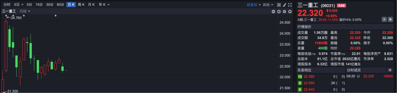 两公司纳入港股通标的 机构：港股正进入“布局区”  第3张