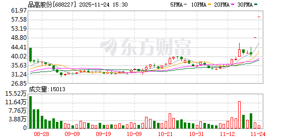 品高股份连续3个交易日收盘价格涨幅偏离值累计超过30%  第1张
