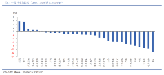 中国银河2026年A股市场投资展望：变局蕴机遇，聚势盈未来  第8张