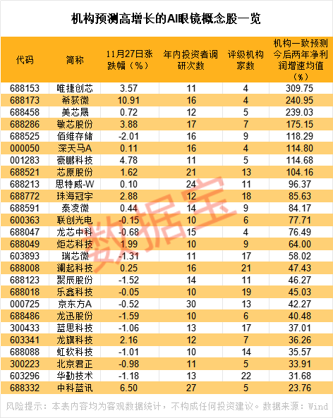 潜力巨大！“重量级”玩家来了，消费电子再添新赛道（附潜力股）  第1张