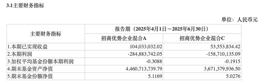 招商基金迎53岁女董事长！身兼三家“招商系”要职  第4张