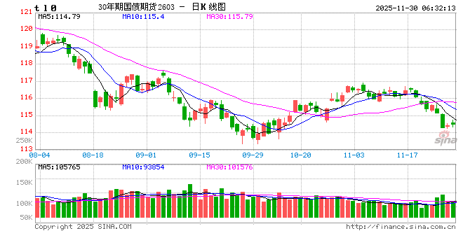 债市扰动因素逐步缓解，利率下行等待触发信号  第2张