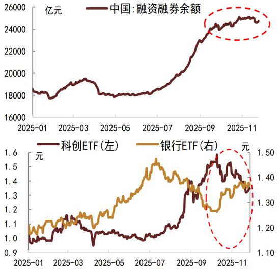 债市扰动因素逐步缓解，利率下行等待触发信号  第5张