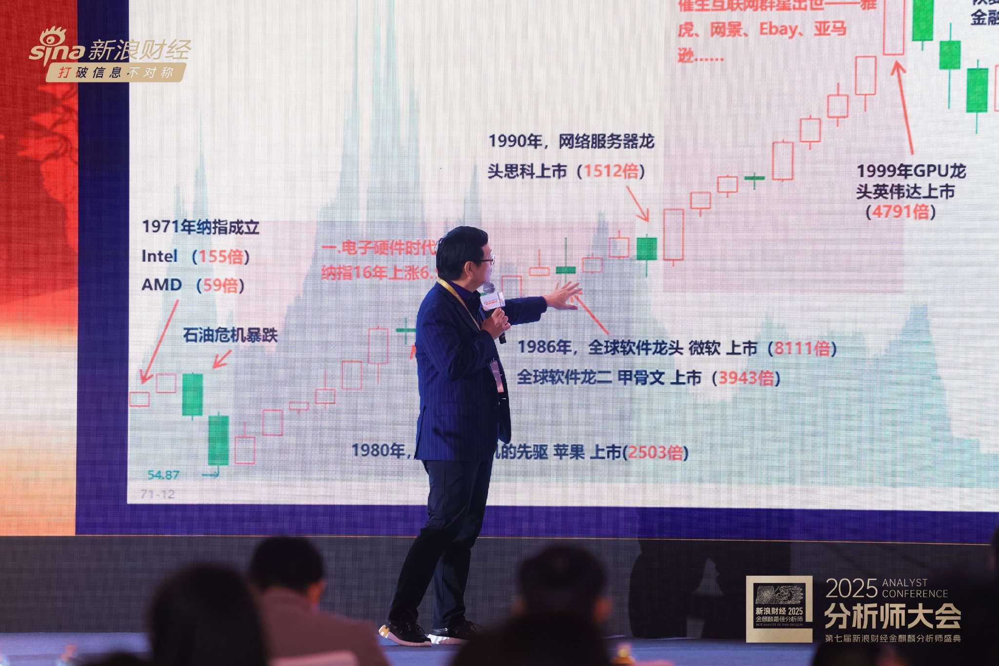 全文精修版+现场高清PPT！但斌最新观点集合：谈AI时代、谈谷歌、谈纳指、谈英伟达、谈投资感悟……  第3张