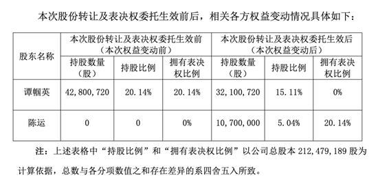 明日复牌！002806拟易主，74岁女掌门“放手”  第1张