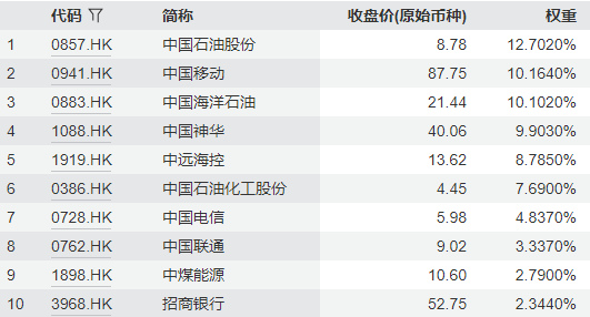 红利类资产年末“日历效应”凸显，港股通红利ETF广发（520900）连续7周获资金净申购  第3张
