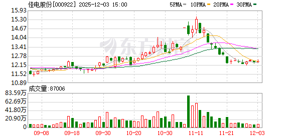 佳电股份：目前公司正在开展机器手代替人工数字化改造  第1张