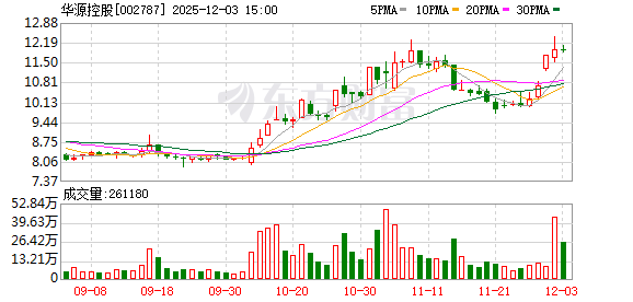 华源控股：截至11月30日尚未开展股份回购  第1张