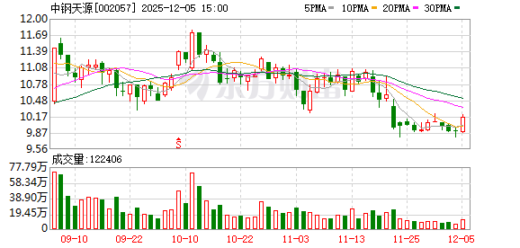中钢天源：公司将在论证完成后及时履行审议程序和信息披露义务  第1张