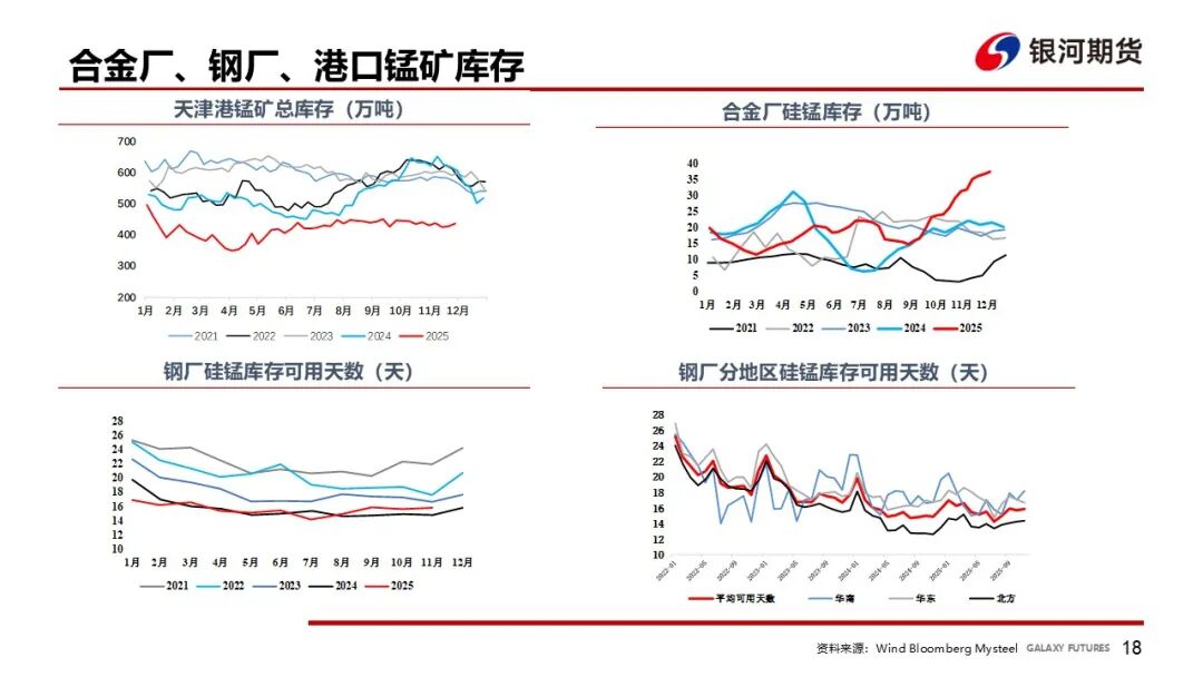 【铁合金周报】成本推动短期反弹，需求压制上方空间  第20张