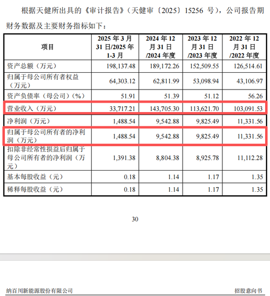 重磅芯片股，来了！  第3张