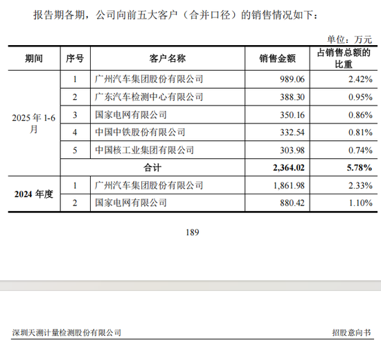 重磅芯片股，来了！  第9张