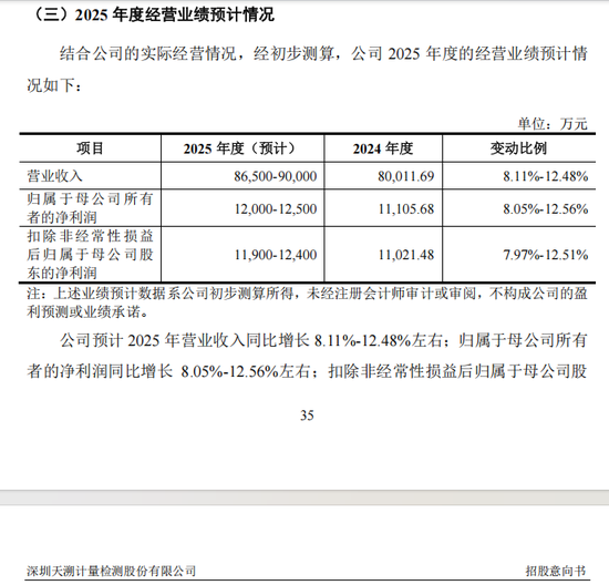 重磅芯片股，来了！  第11张