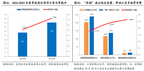 国泰海通：中国股市将进入跨年攻势 迈上新高  第27张