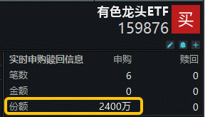 美联储议息会议在即！国际铜价再创新高，有色龙头ETF（159876）获资金实时净申购2400万份！  第1张