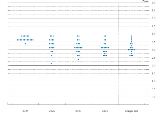 摩根资产管理快评：美联储如期降息25个基点，自本月12日起重启购债  第2张