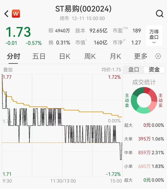 苏宁易购再抛售家乐福资产，8元甩卖8家公司  第1张