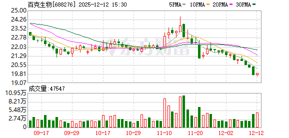 百克生物：公司构建了以“升级换代、填补空白、创新突破”为方向的梯队式研发策略  第1张