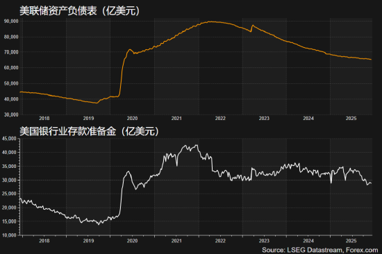 详解美联储意外“扩表”，影响几何？  第3张