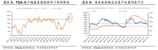 陈果：留意外部扰动，耐心伺机布局  第3张