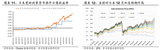 陈果：留意外部扰动，耐心伺机布局  第7张