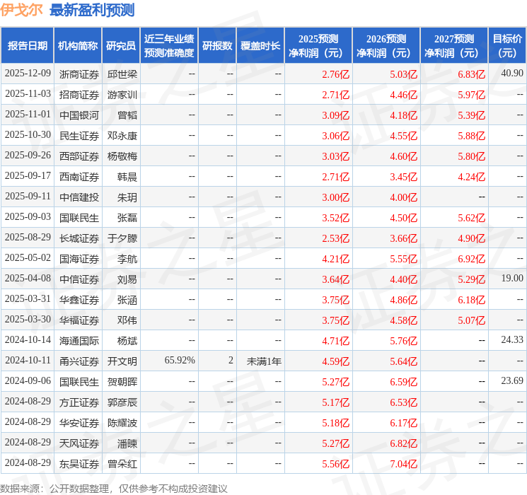 东吴证券：给予伊戈尔买入评级，目标价45.8元  第1张