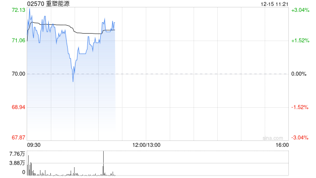 中金：首予重塑能源“跑赢行业”评级 目标价84.63港元  第1张