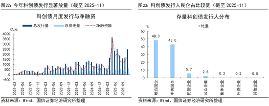 国信证券荀玉根：投资增速回正靠AI和股市  第13张