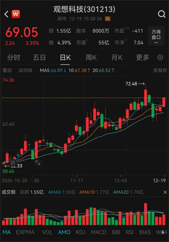 301213,突然停牌! 第2张 301213,突然停牌! 第2张