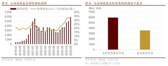 招商策略：A股跨年行情加春季躁动或将拉开帷幕  第7张
